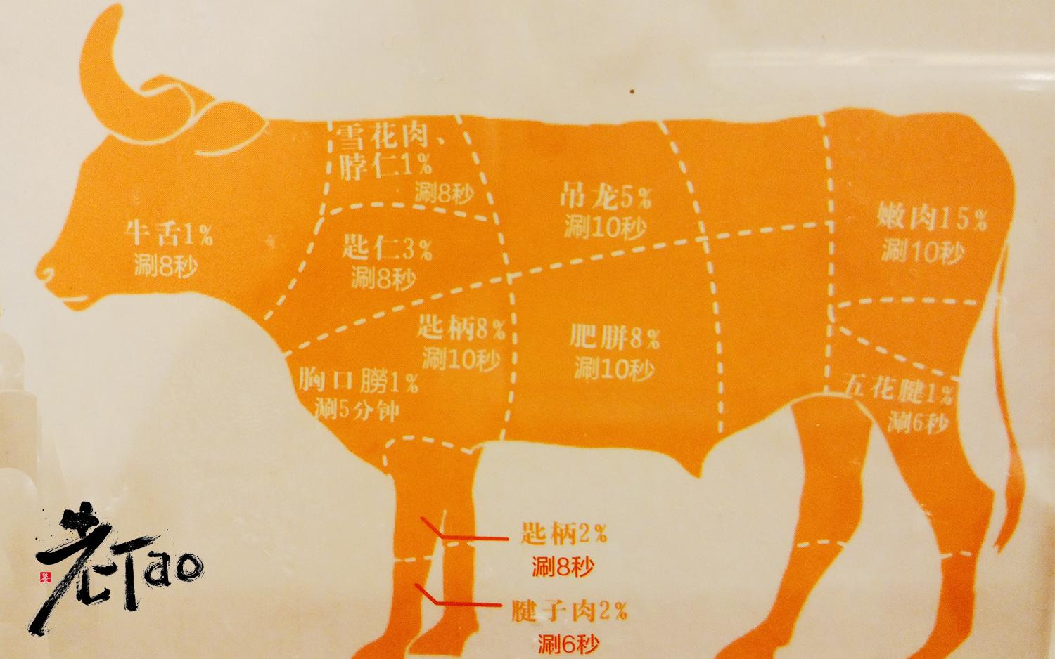 牛肉详细分割部位图和国际通用代码_百度知道
