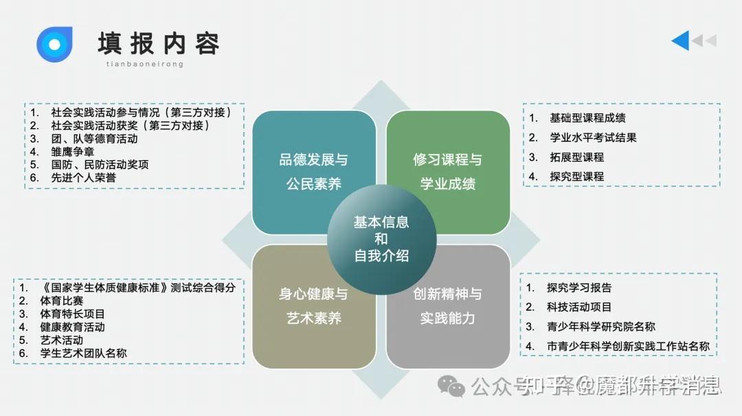 综评填报 | 事关中考名额分配50分！2026年上海初中综评填报指南，这些细节决定成败 - 知乎