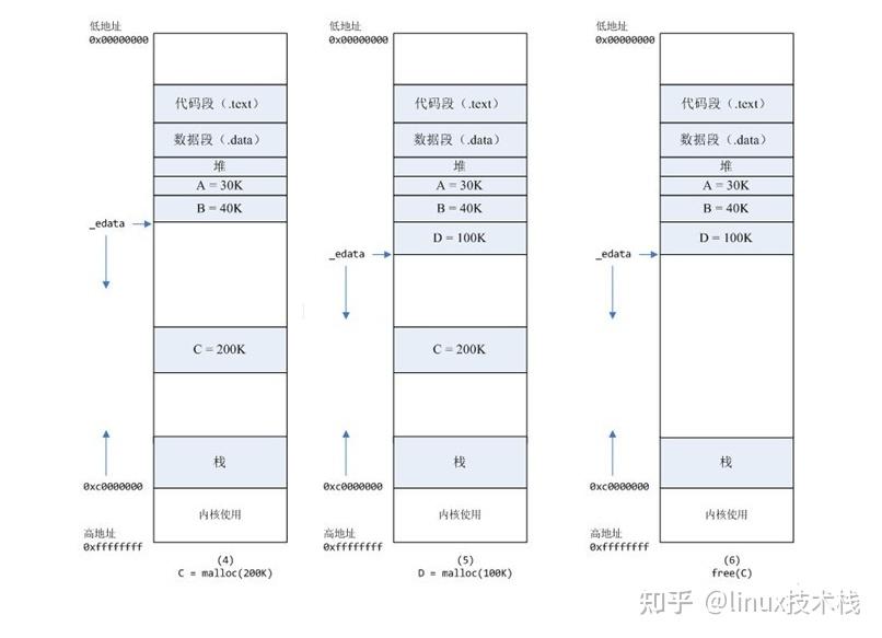 C++内存分配函数malloc的原理 - 知乎