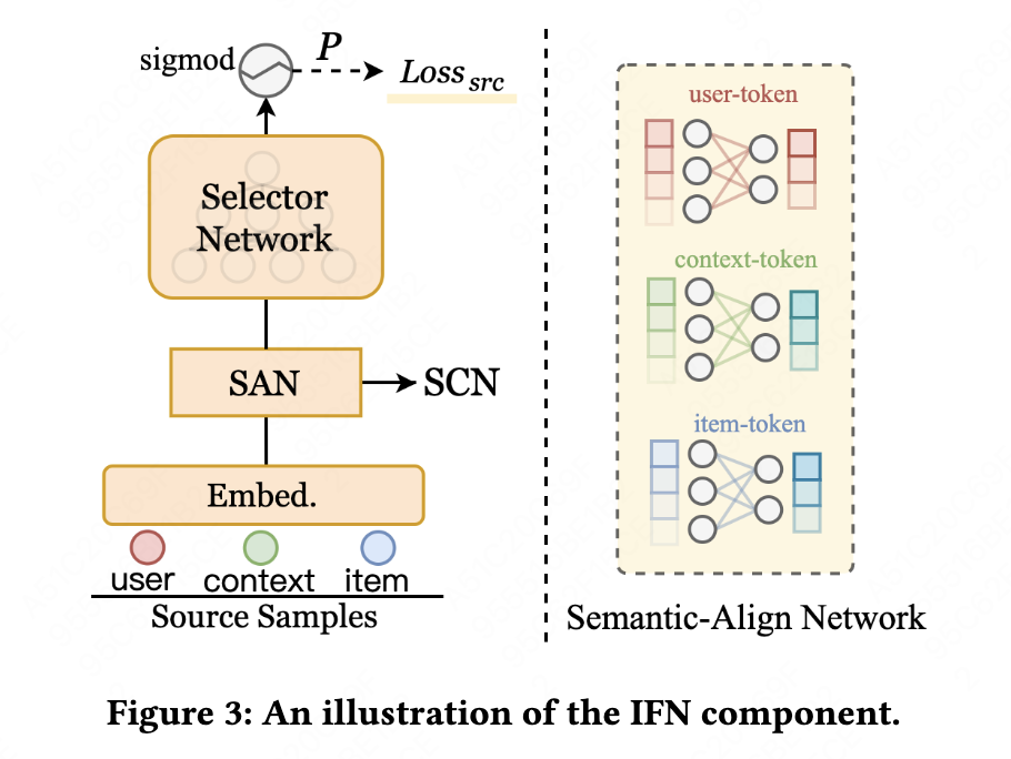 KDD‘23「美团」跨域推荐：A Collaborative Transfer Learning Framework for Cross ...