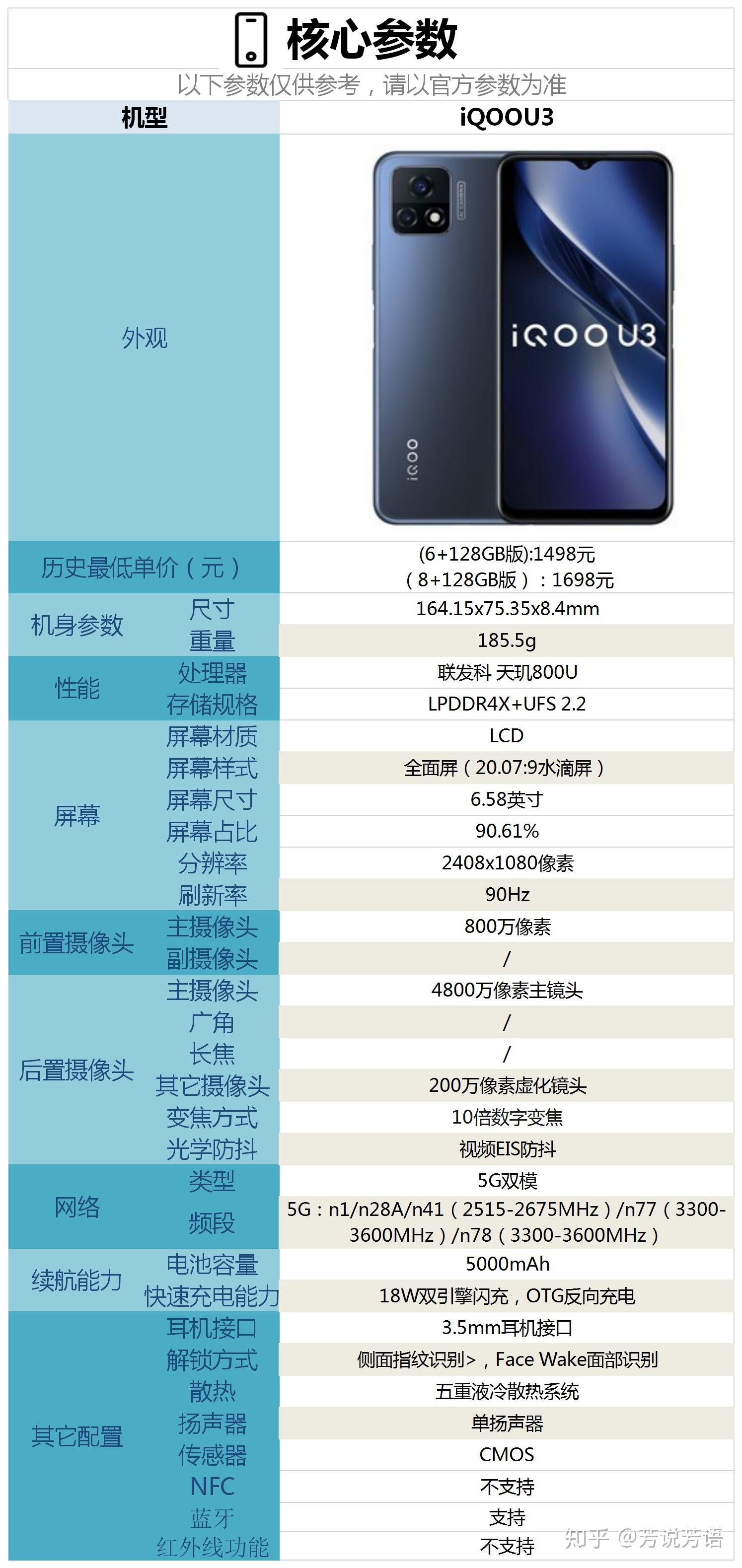 vivo iQOO u3参数配置图片