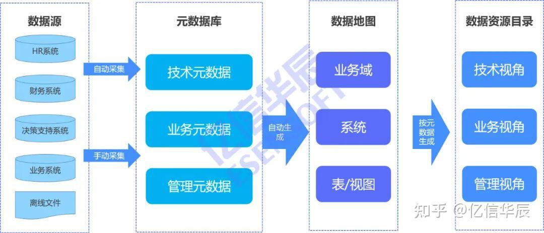 企业应该如何进行数据资产盘点?