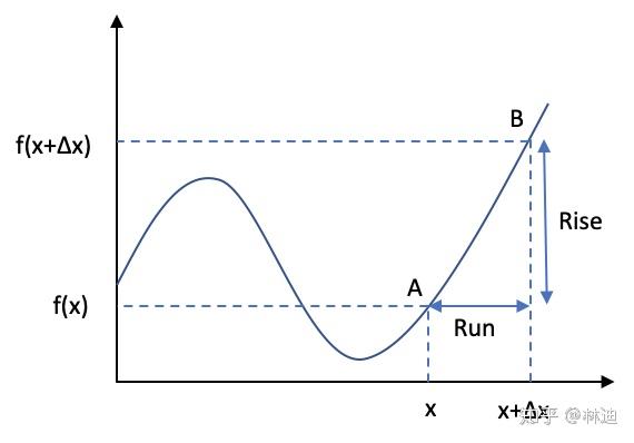 mathematicsbasicsmultivariatecalculuspart1