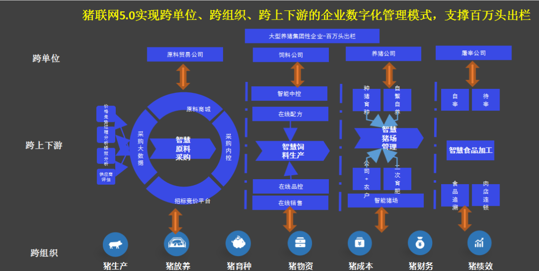 农信互联即将亮相李曼大会,全新猪联网5.0带你畅享养猪业的数智化升级