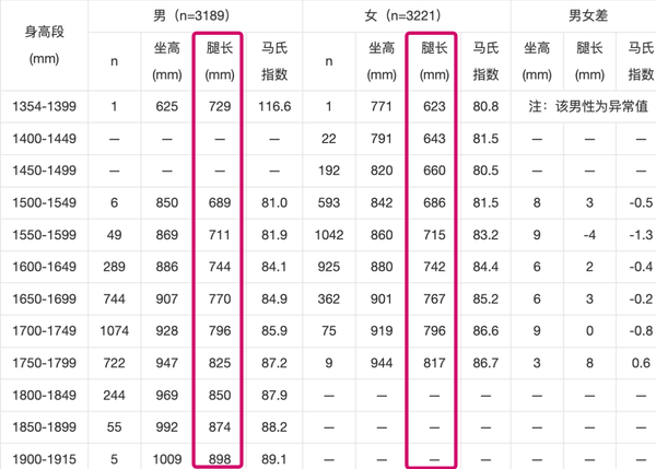 男生身高腿长对照表图片