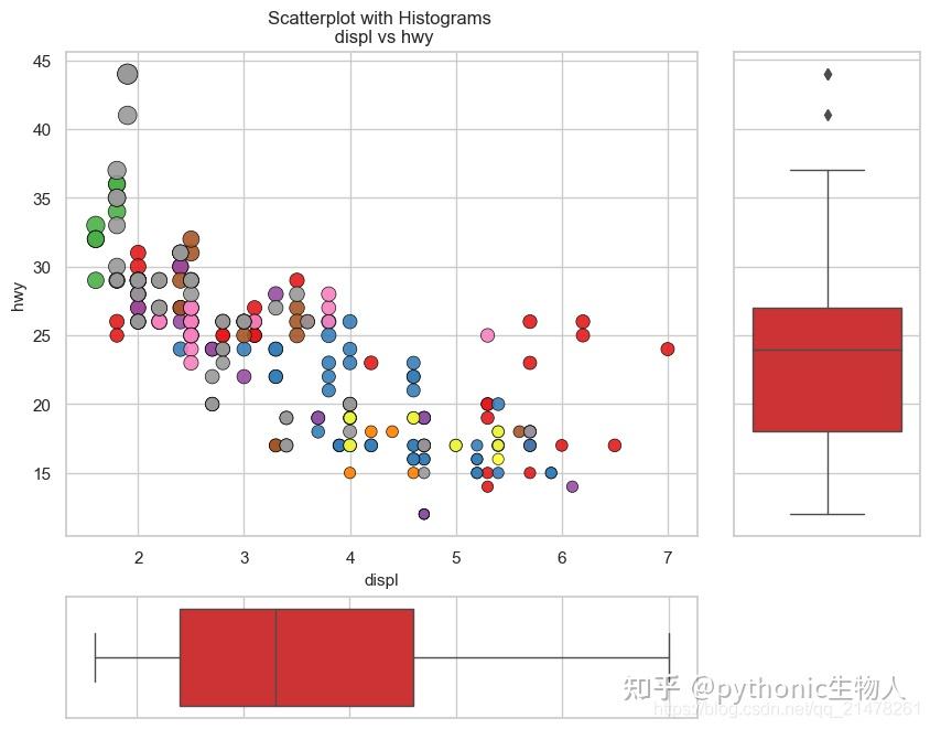 python-45-10-correlation