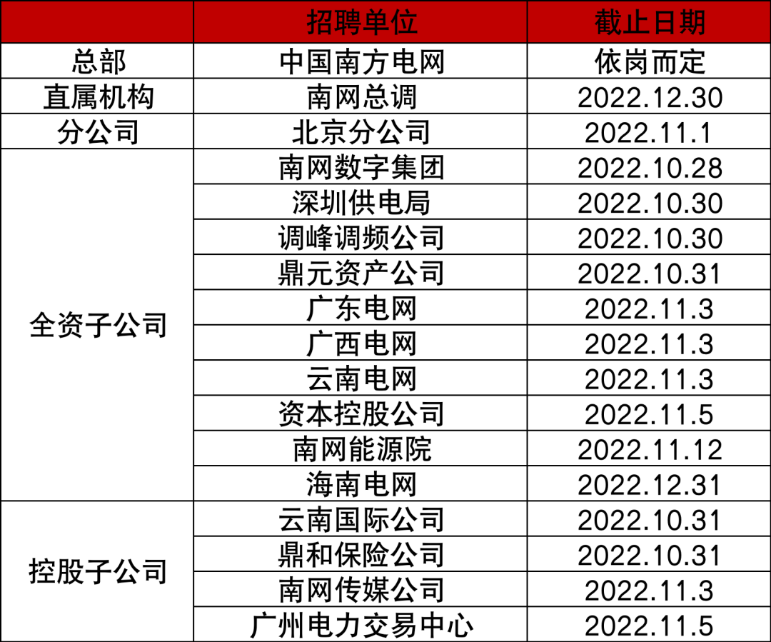 南方电网供电局电话图片