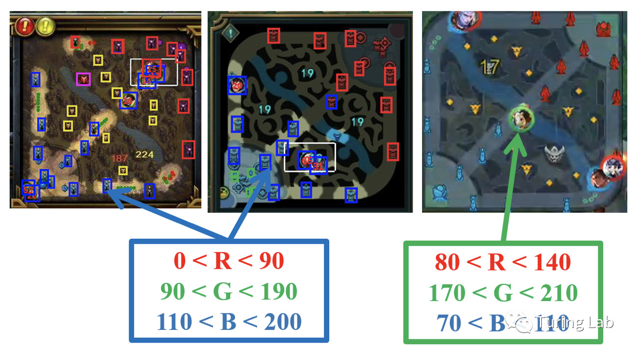 游戏中的图像识别:CV的新战场 游戏中的图像识别:CV的新战场