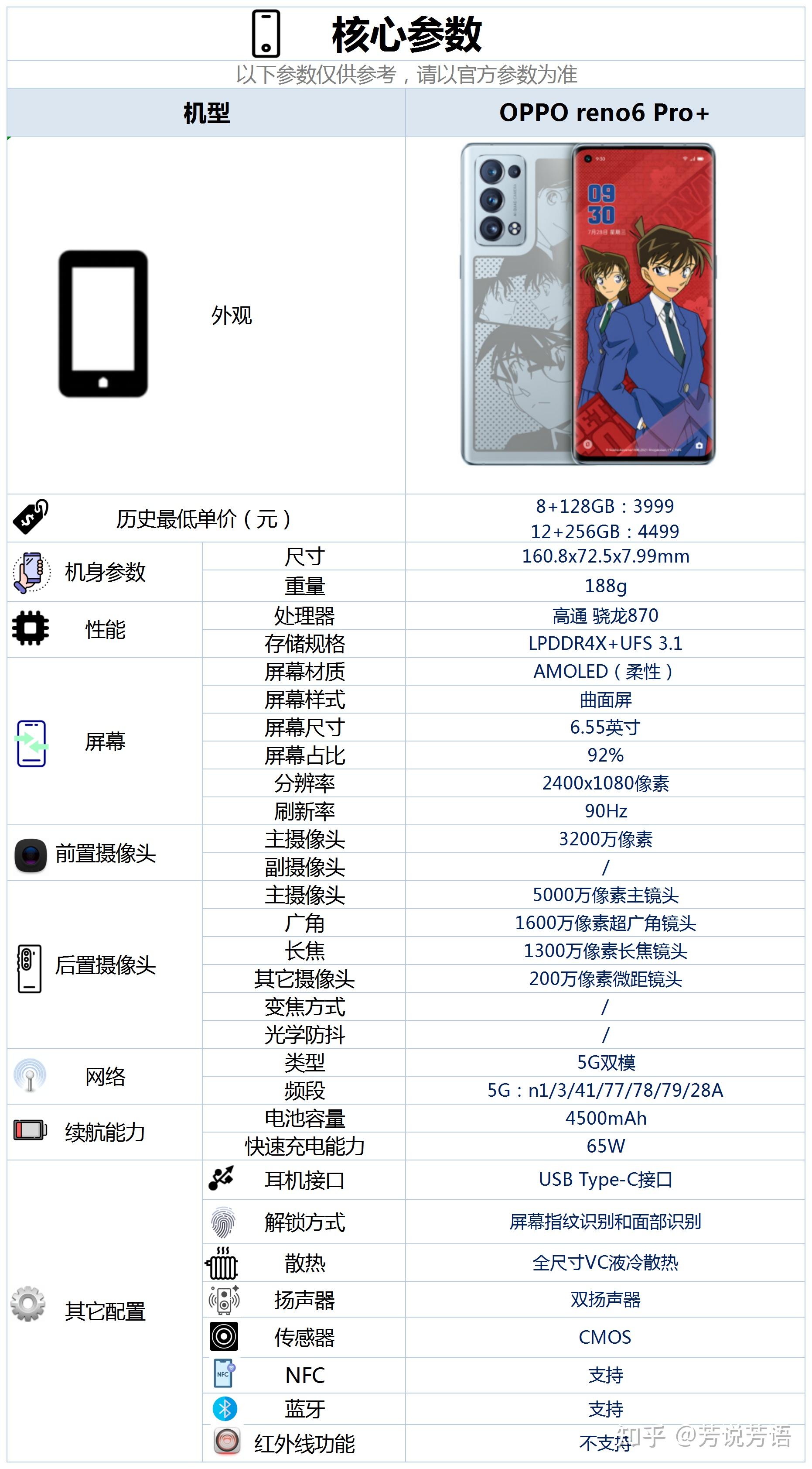 现在入手opporeno6pro这款手机是否合适