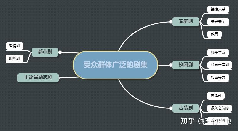 短視頻剪輯的一些個人觀點