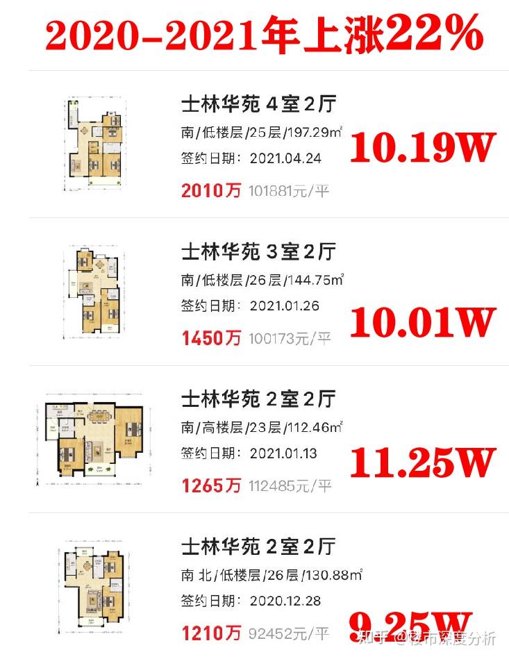 上海近3年,只有这些板块二手房价格跑赢大盘? - 知乎
