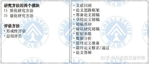 城市大学丨设计学哲学博士,回国福利多,好就业! - 知乎