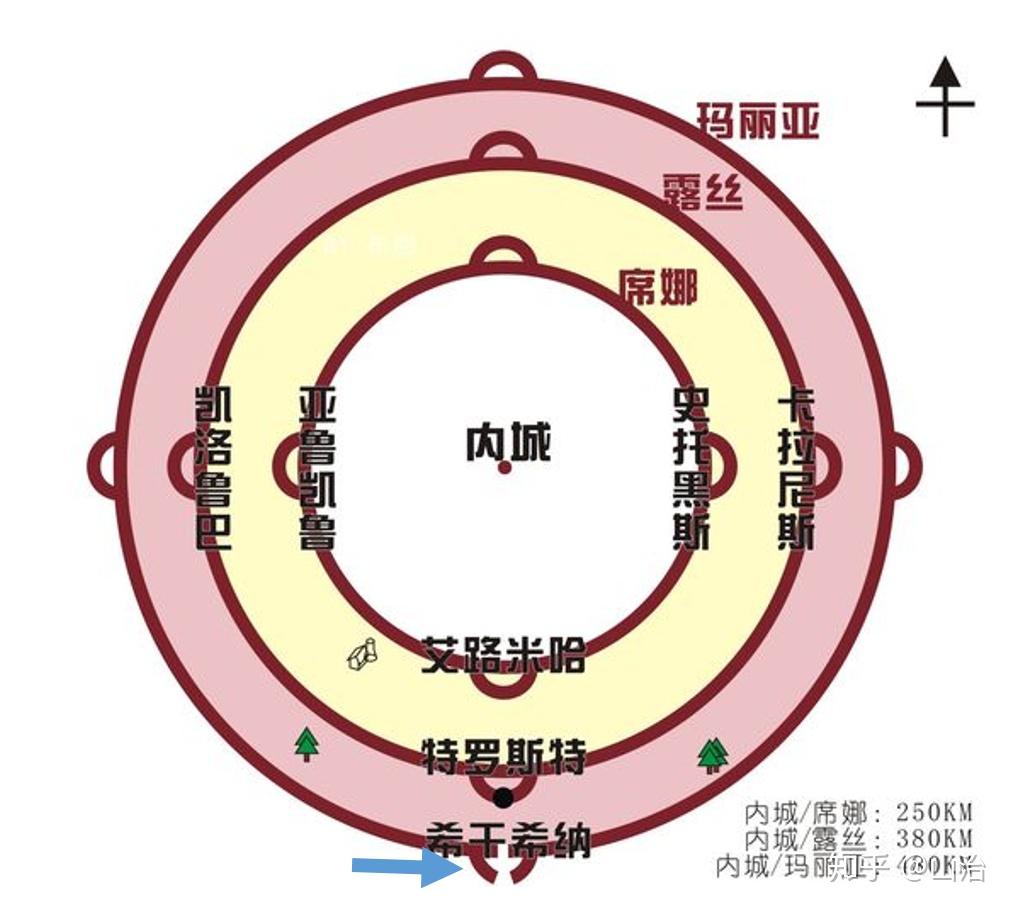 红色的圈圈由外至内分别是玛利亚之墙,露西之墙和希娜之墙