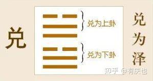 读懂易经读懂中华文化(115)第五十八卦兑卦 - 知乎