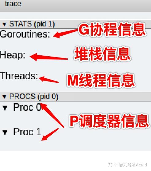 Golang调度器GMP原理与调度全分析(转 侵 删) Golang调度器GMP原理与调度全分析(转 侵 删)