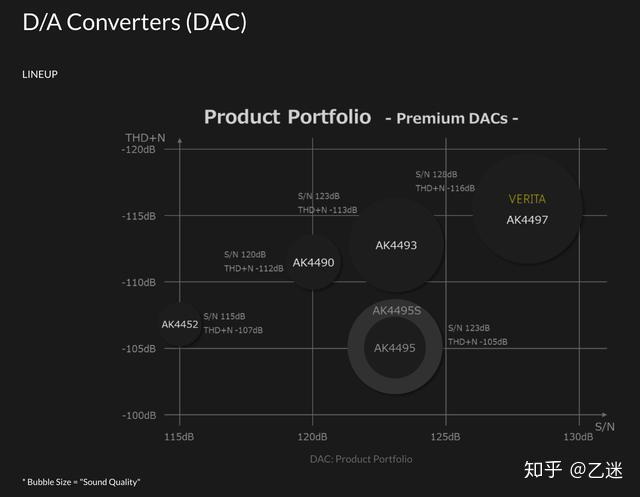 hifi科普丨买播放器要不要先看"dac解码"芯片?