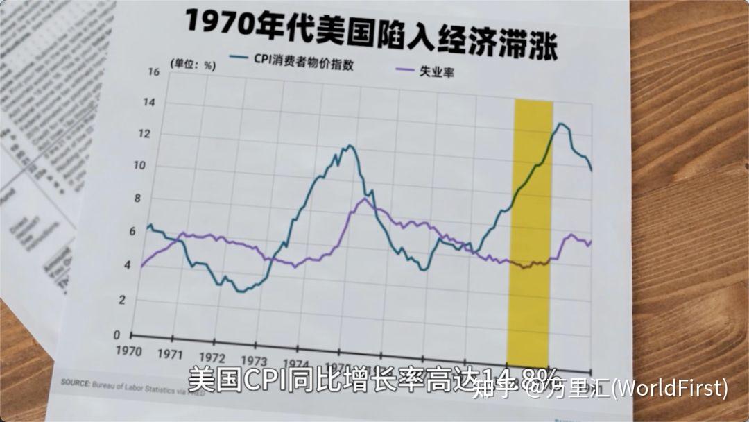 欧美降息将至,全球市场能否走出通胀困局? - 知乎