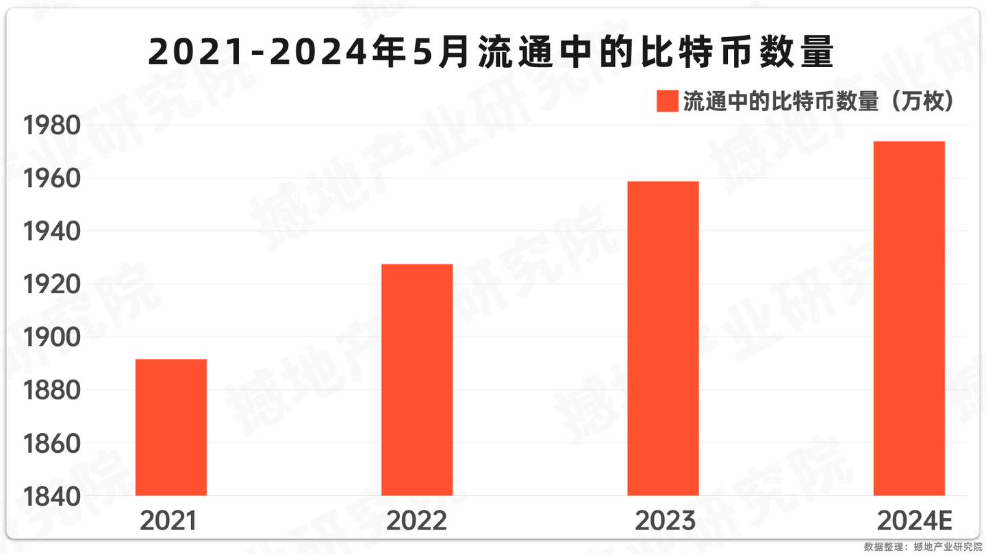 数观2024｜中国虚拟货币（比特币概念）市场规模、产业图谱及重点企业- 知乎