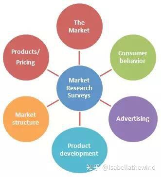 一个半月备考通过BEC高级考试经验