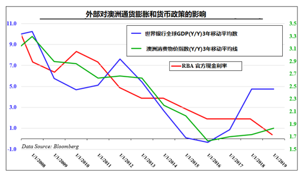 如何交易澳元/美元！