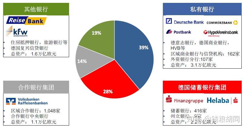 胡同读报：一文看懂德国的银行系统 - 知乎