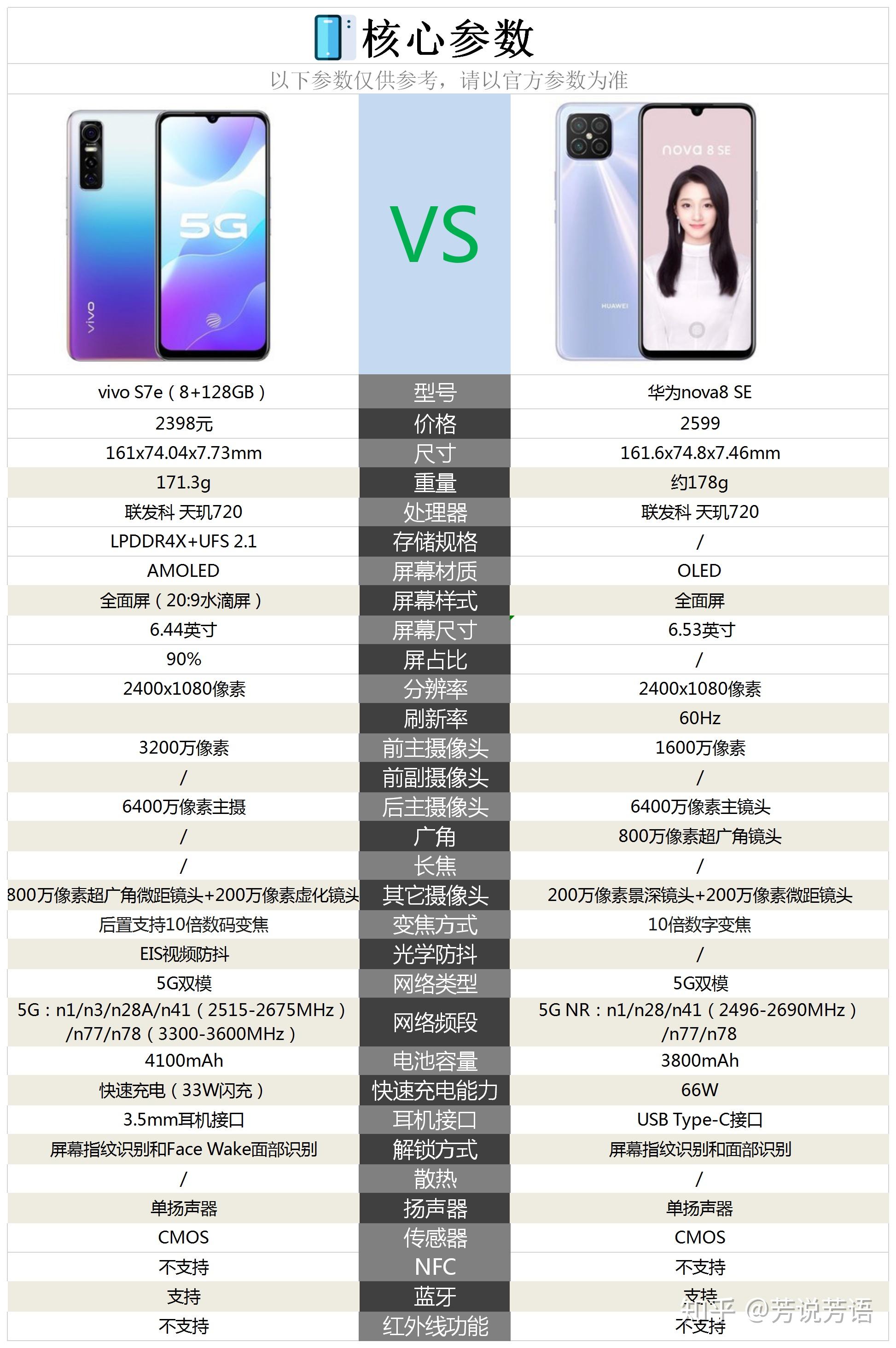 vivos7e与华为nova8se的差别有哪些哪个更值得购买