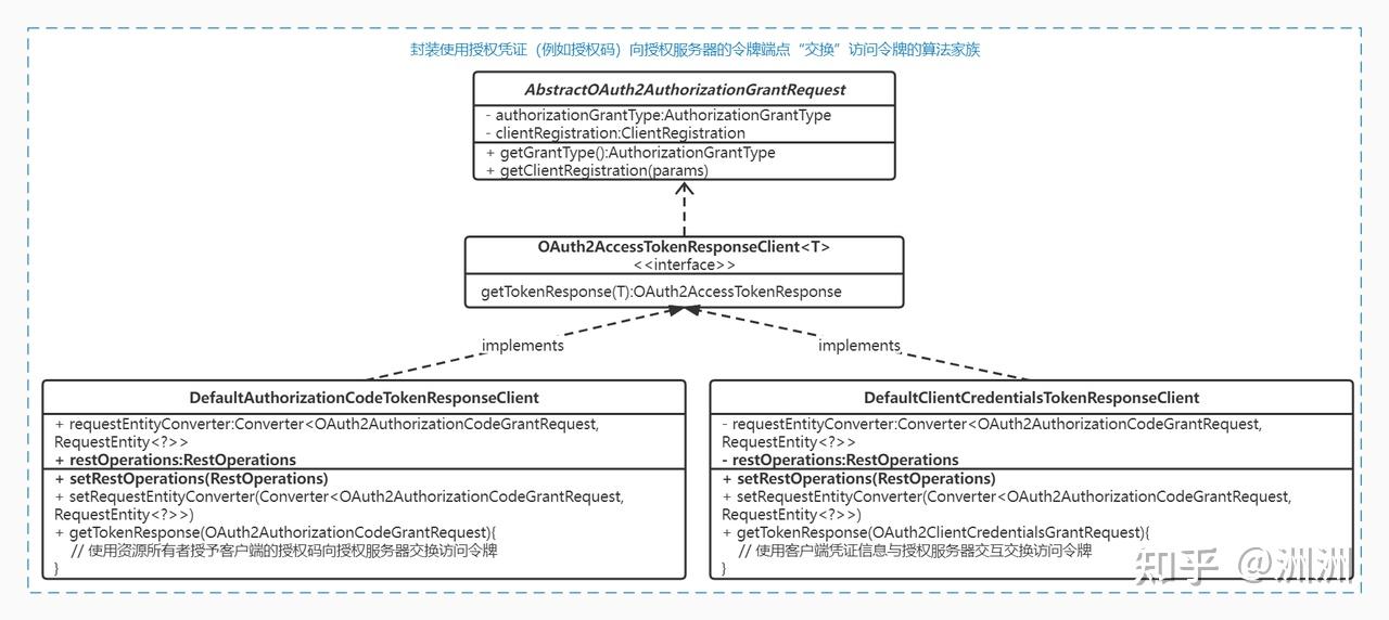 Spring Security OAuth 2 客户端支持完全攻略 —— 使用Spring Security 连接新浪微博开放平台获取你的新浪 ...