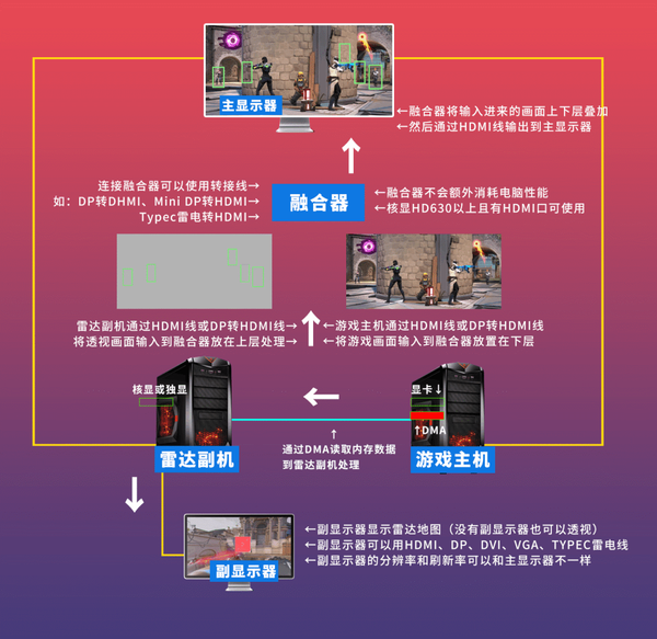 契约辅助无畏怎么打_无畏契约辅助_无畏契约多少分赢