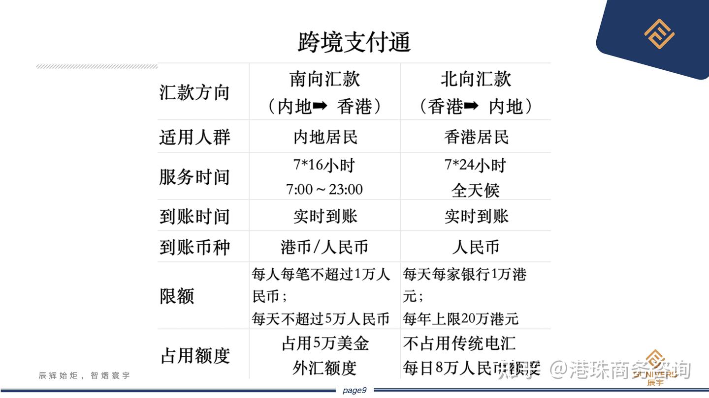 一文读懂跨境支付通|附图文教程- 知乎
