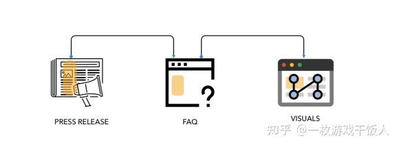 【职场攻略】亚马逊“逆向工作法”-讲解收藏版