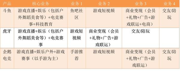 手机版斗鱼怎么直播_斗鱼直播版手机下载_斗鱼直播手机投屏到电脑