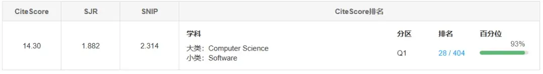 审稿周期281天的二区TOP刊你见过?APPLIED SOFT COMPUTING真有你的! - 知乎