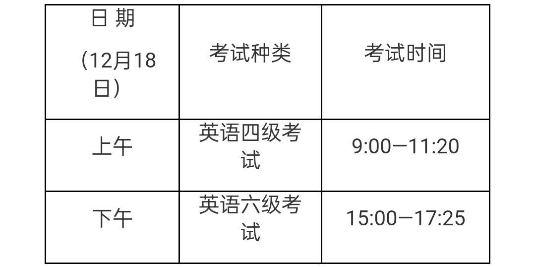 上海市2021年下半年全國大學英語四六級考試報名即將開始