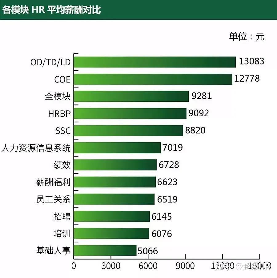 hr工资(字节跳动hr工资)