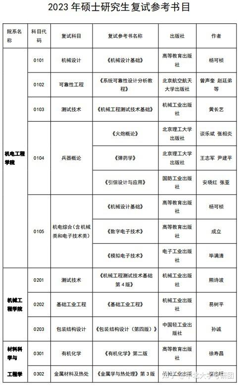 中北大学各专业复试参考书介绍 - 知乎