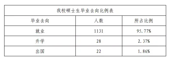 华东政法大学易班网_华东政法大学班级分配_华东政法大学易班