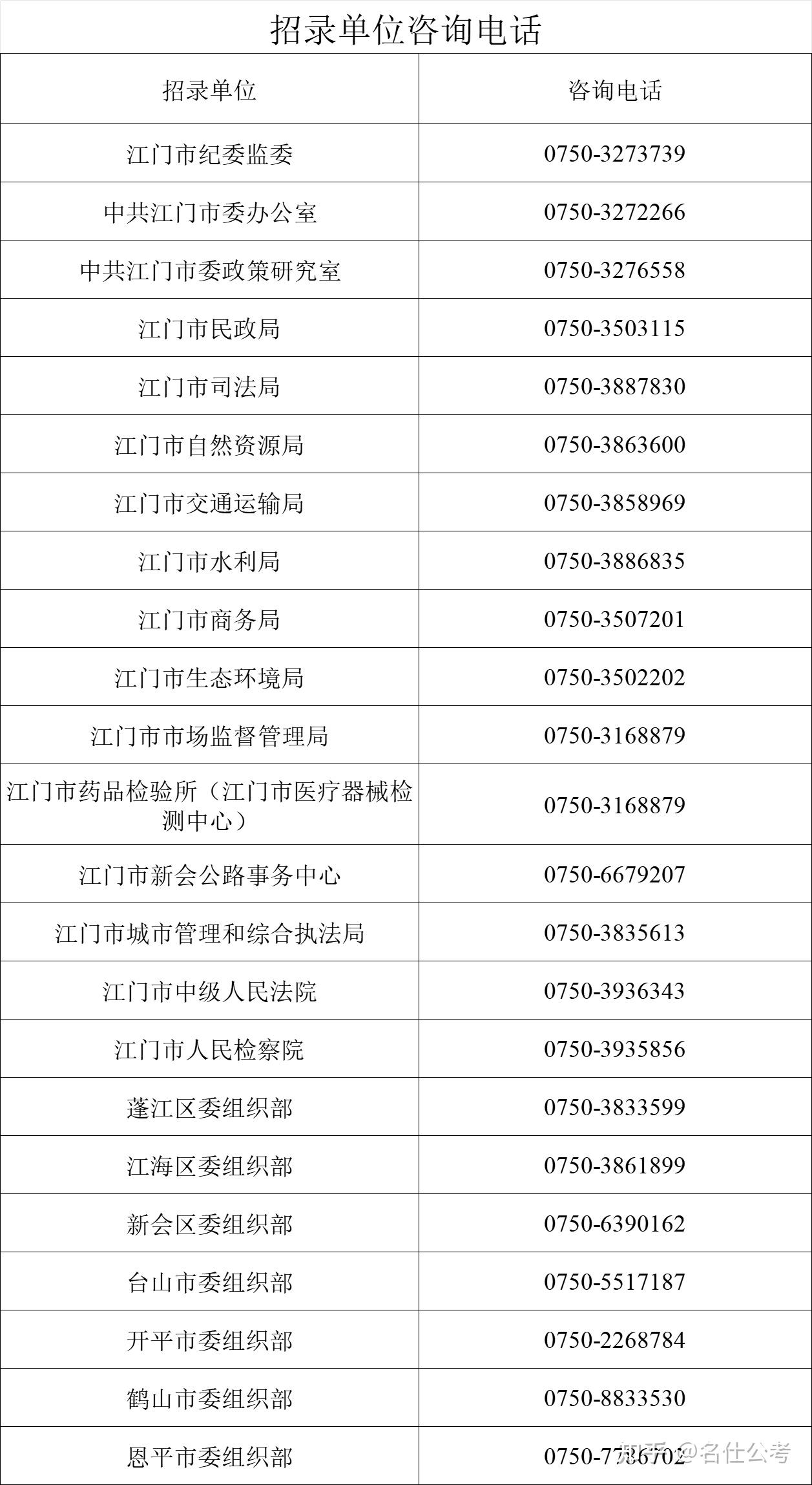 名仕公考| 2024年广东省选调优秀大学毕业生江门考区资格审核和面试等事项公告 - 知乎