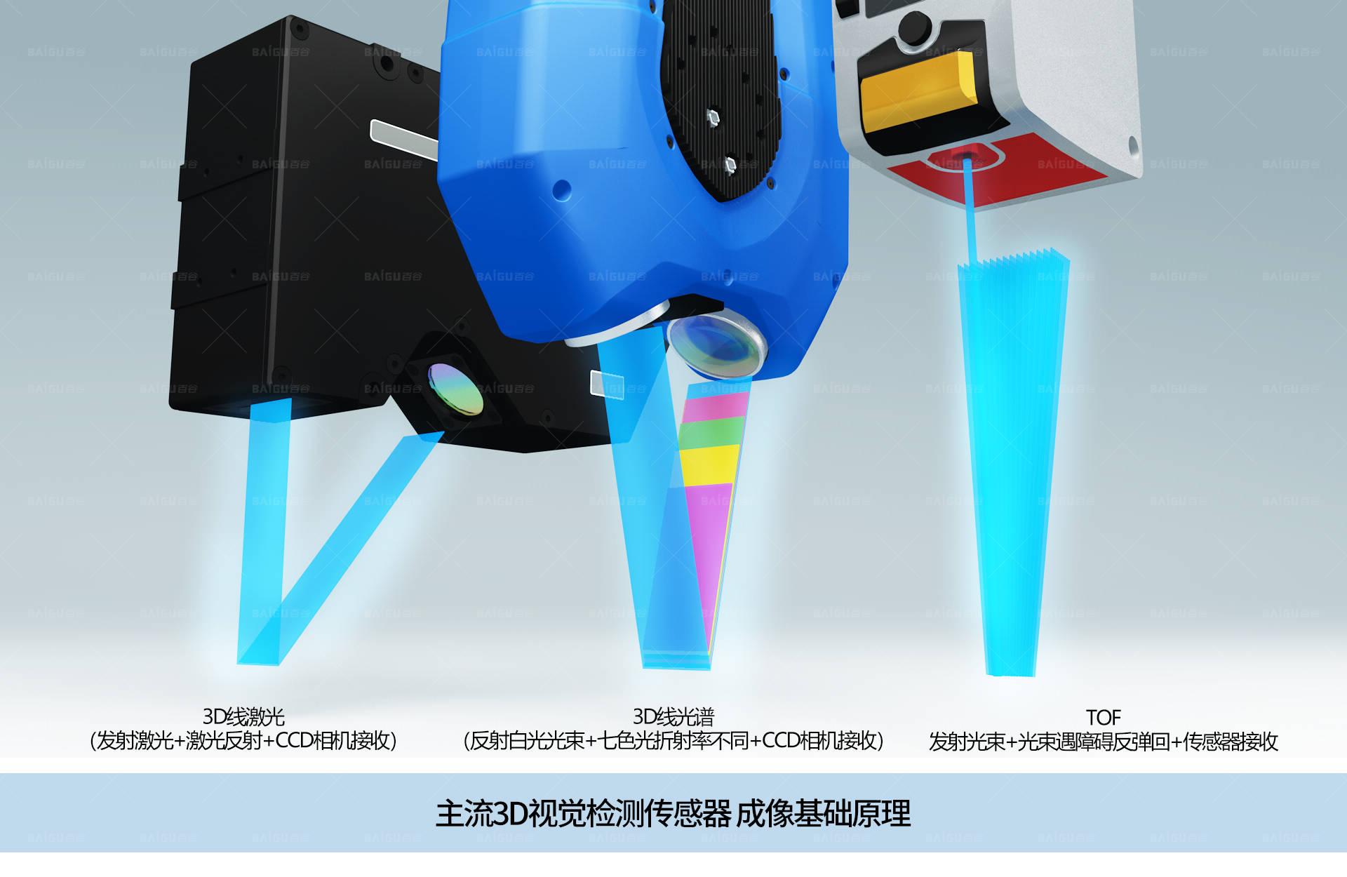 3D视觉检测原理解析及基本应用/3D线激光与3D线光谱共焦 - 知乎