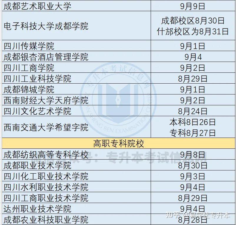 多省高校开学时间汇总，最晚10月份才返校！ - 知乎