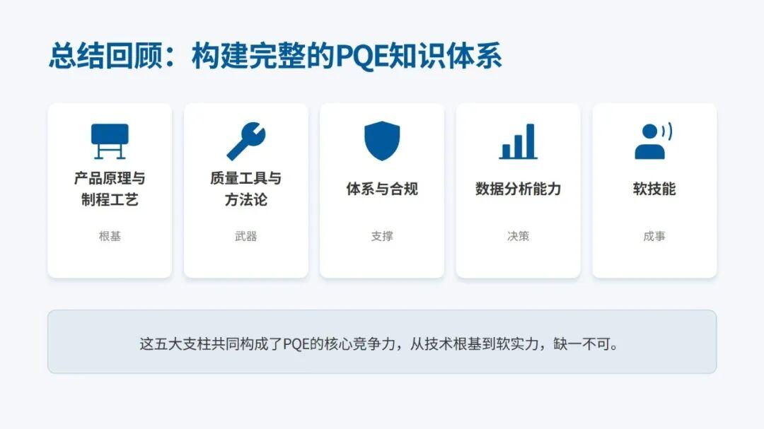 Ppqe Methods 从入门到卓越:成为合格乃至顶尖制程质量工程师(PQE)的完整成长指南 - 知乎