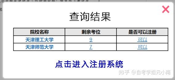 小自考怎么报名？（1年全部考完攻略） - 知乎