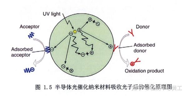一文了解瞬态吸收光谱（tas） 知乎 
