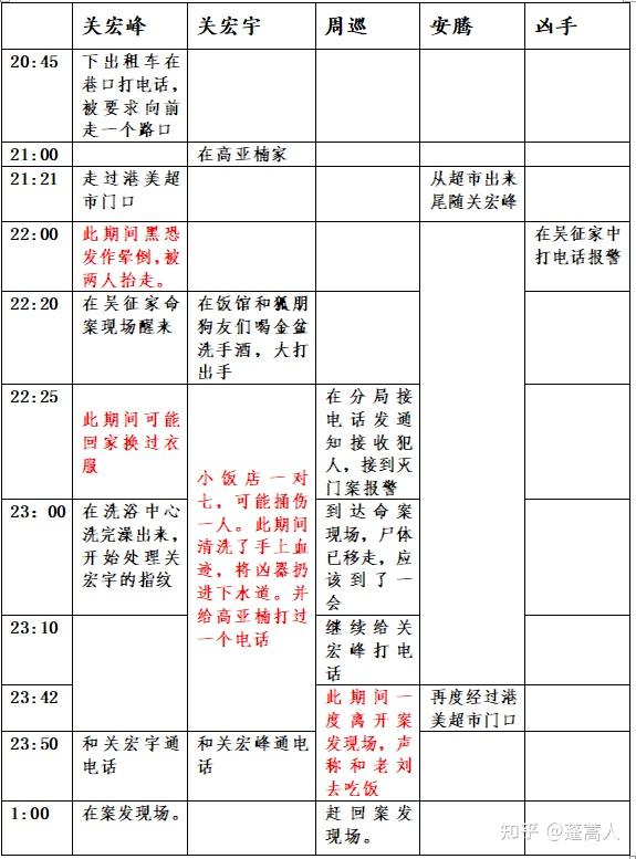 又谈白夜追凶213案