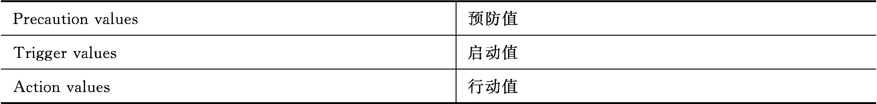 知乎盐选 第一节 国内外农田土壤环境质量标准及评价体系