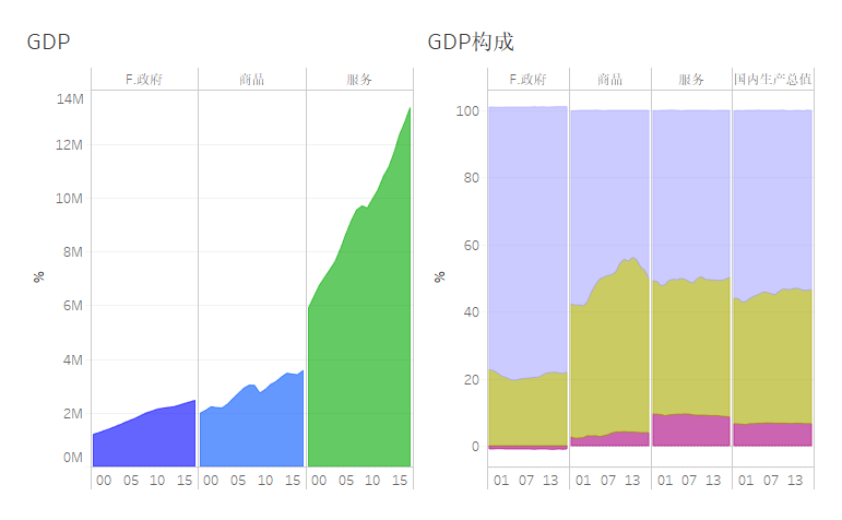 美国税收对gdp