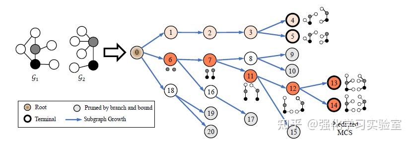  GLSearch Maximum Common Subgraph Detection Via Learning To Search 