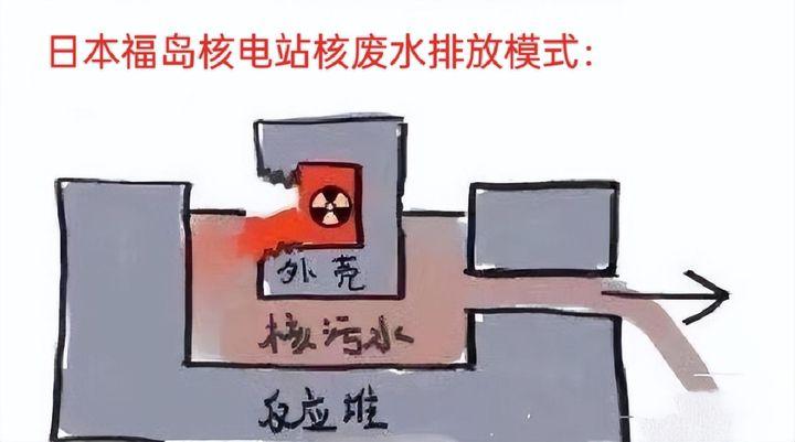 日媒称中国核电站放射物排放量远超福岛,是后者6.5倍,真的吗? - 知乎