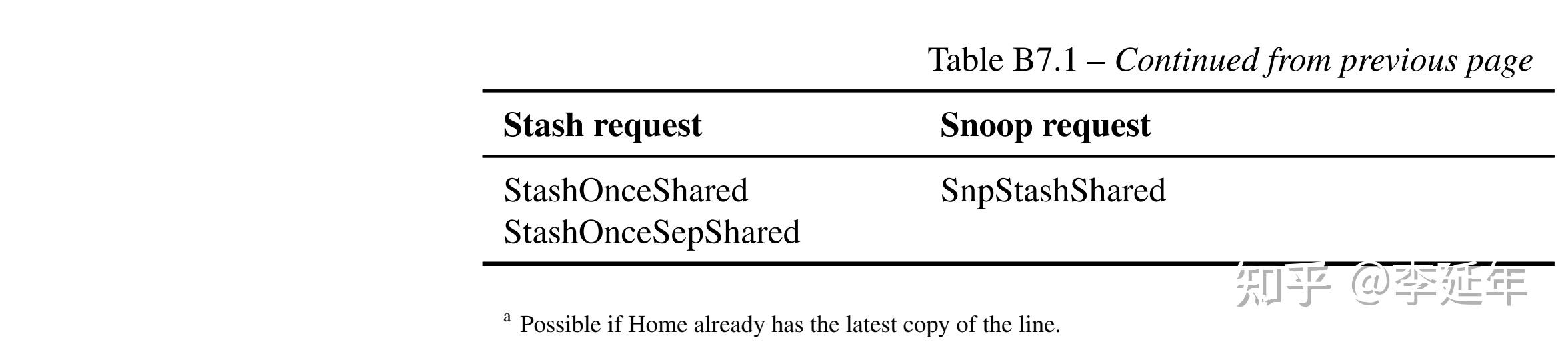 Chapter B7 Cache Stashing - 知乎