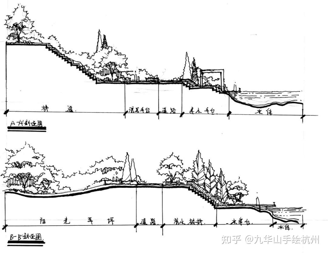 景观快题设计滨湖湿地公园景观设计