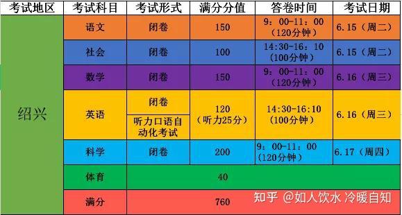 湖州中考錄取分數線2024_中考錄取分數線2021湖州_中考錄取分數湖州線2024年